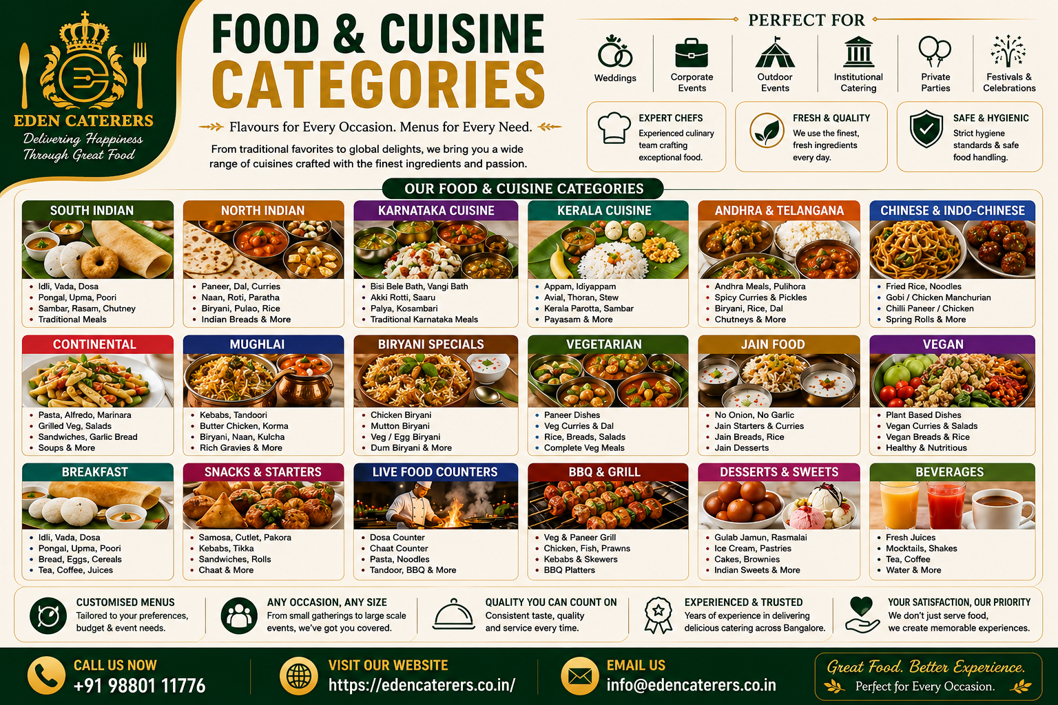 Food & Cuisine Categories