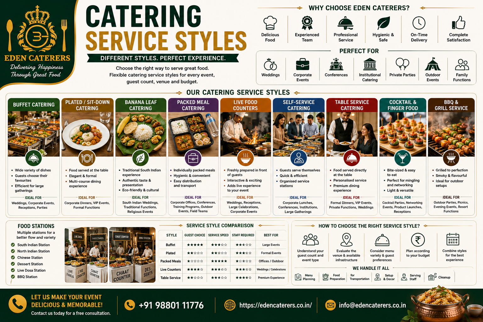 Service Style