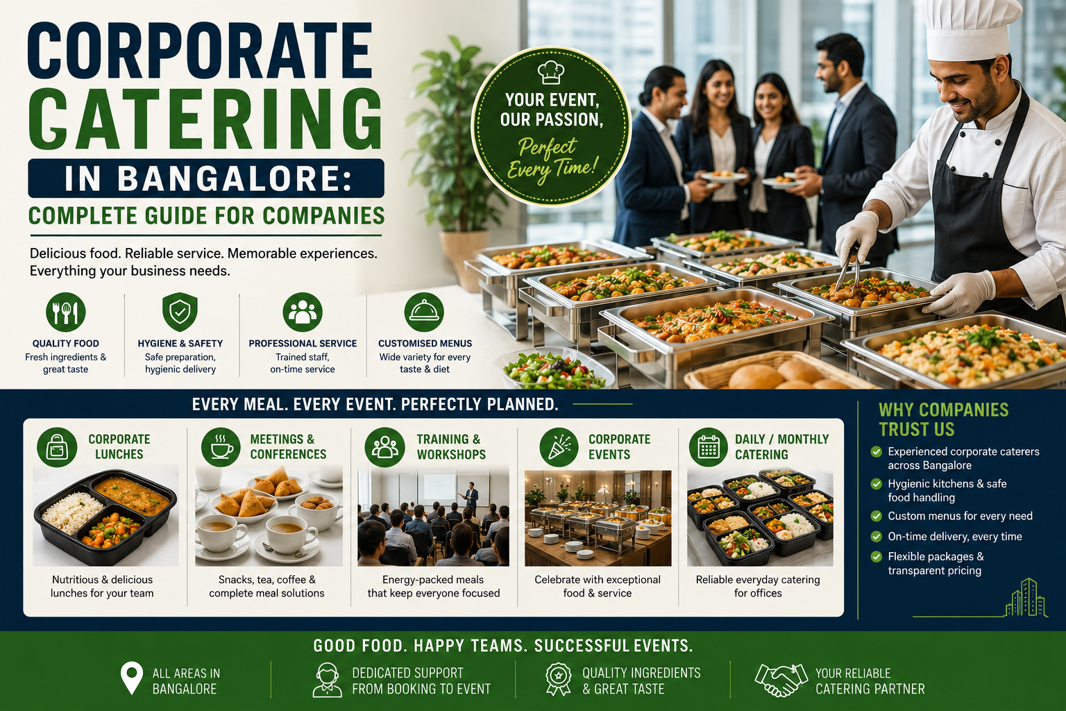 Corporate Catering in Bangalore: Complete Guide for Companies
