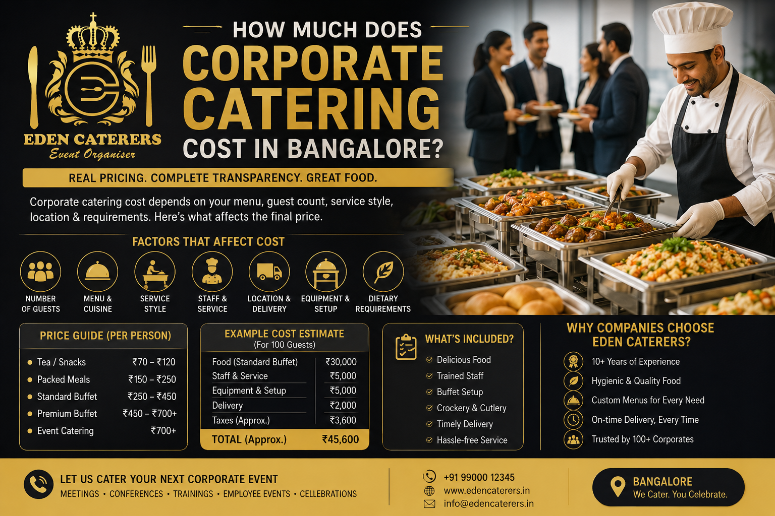How Much Does Corporate Catering Cost in Bangalore?